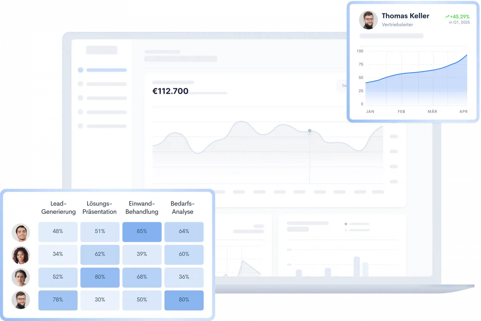 Sagacity-Dashboard mit Teamkompetenzmatrix, Lernfortschrittskarte und Leistungsanalytik